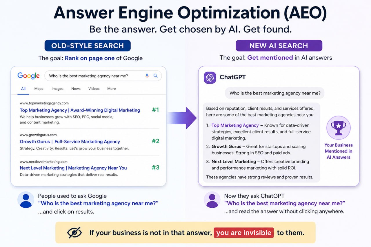 Comparison between traditional search rankings and AI answer citations showing how answer engine optimization changes visibility.