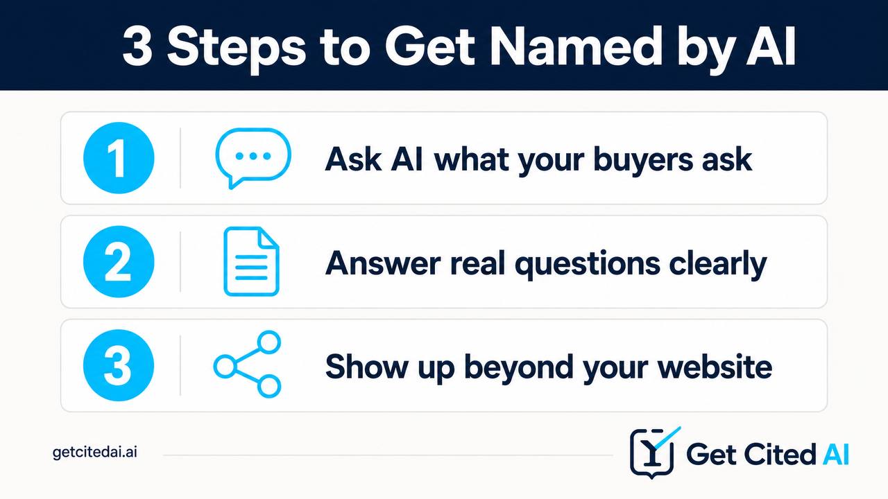 3 steps to get named by AI -- ask AI what your buyers ask, answer real questions clearly, show up beyond your website